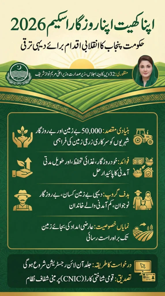 Apna Khet Apna Rozgar Portal 2026