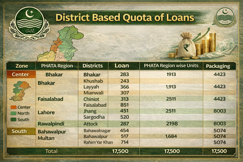Apni Ghar Scheme Online Registration Last Date