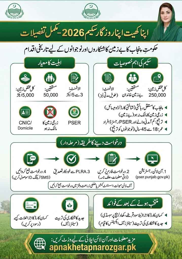 Apna Khet Apna Rozgar 2026 Online Apply