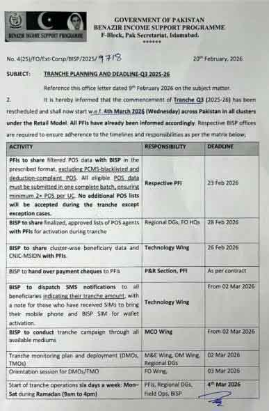 BISP Payment March 2026 Official Notification