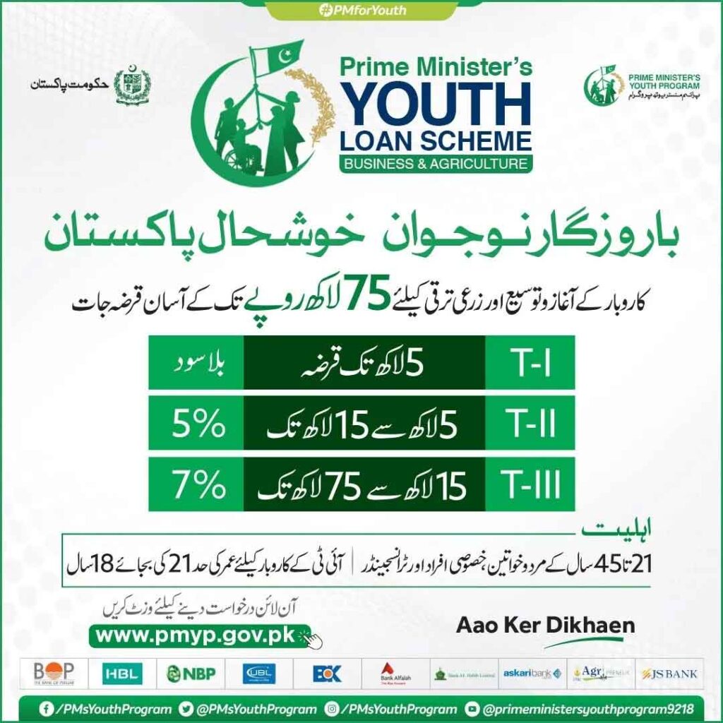 PM Loan Scheme 2026